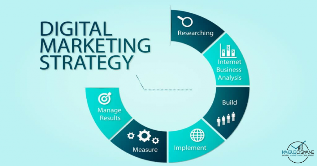 Digital-Marketing-Strategy-Framework-1024x576