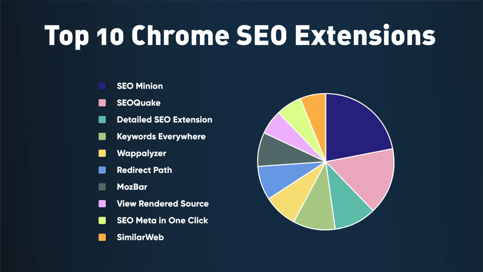 Best Google Chrome Theme In 2022 Express Digest vrogue.co