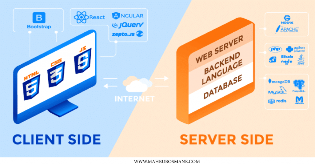 Web-Development-Technology-Mahbub-Osmane-dot-com