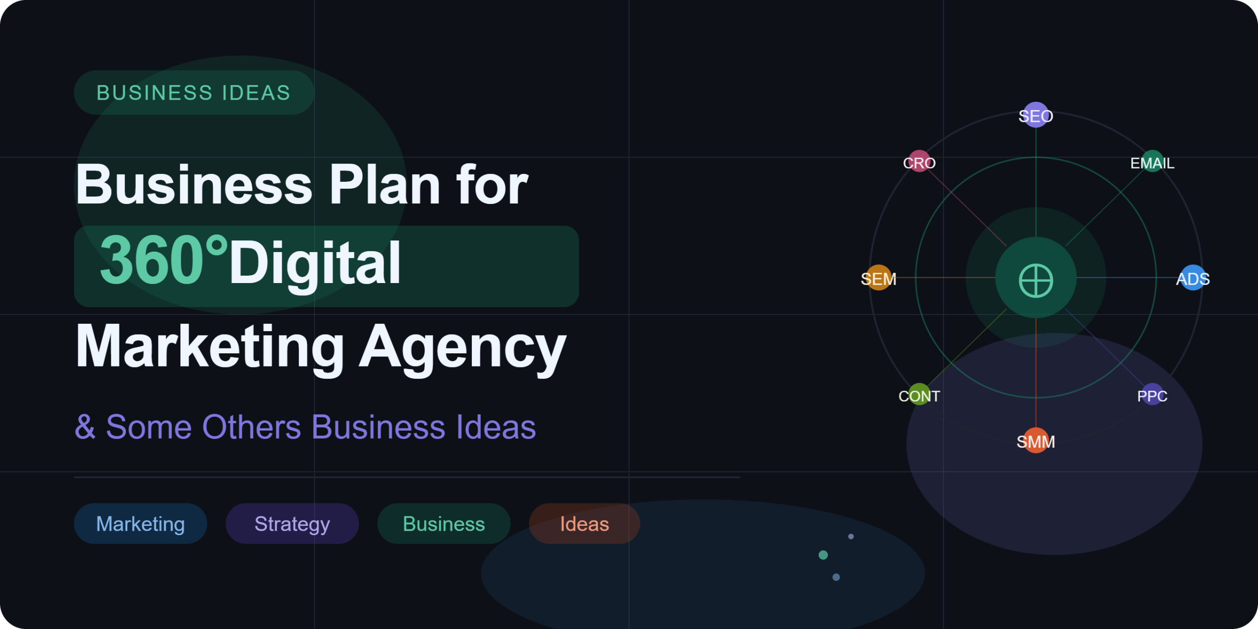 Business Plan for 360' Digital Marketing Agency & Some Others Business Ideas