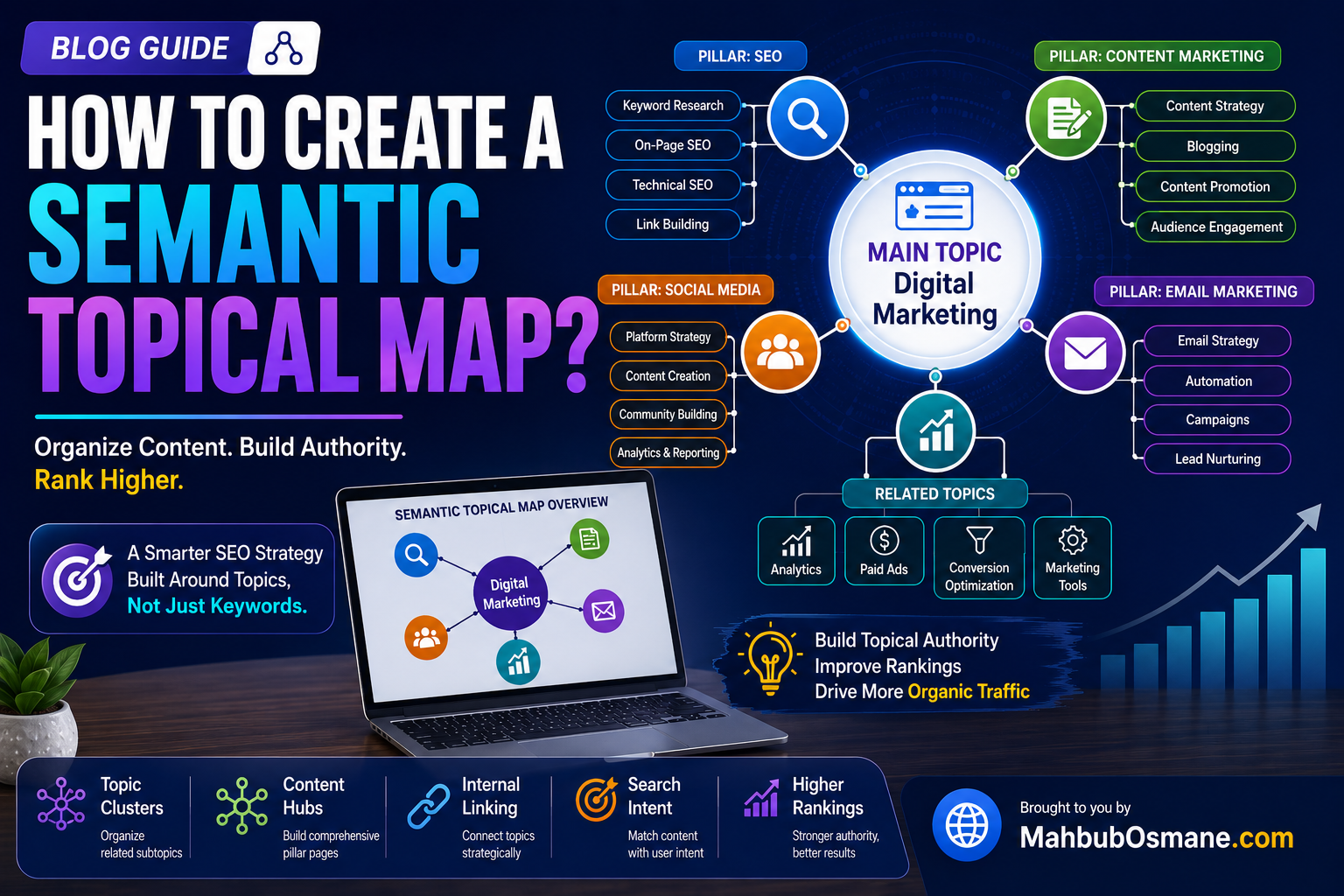 How to create a semantic topical map
