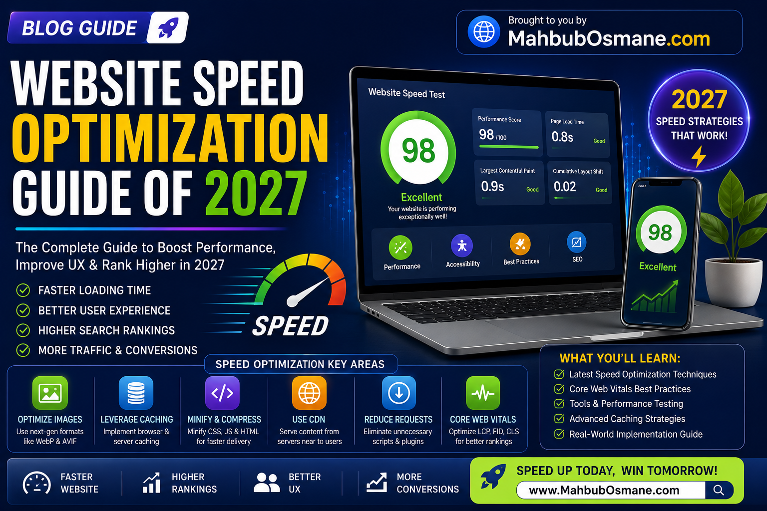 Website speed optimization guide 2027