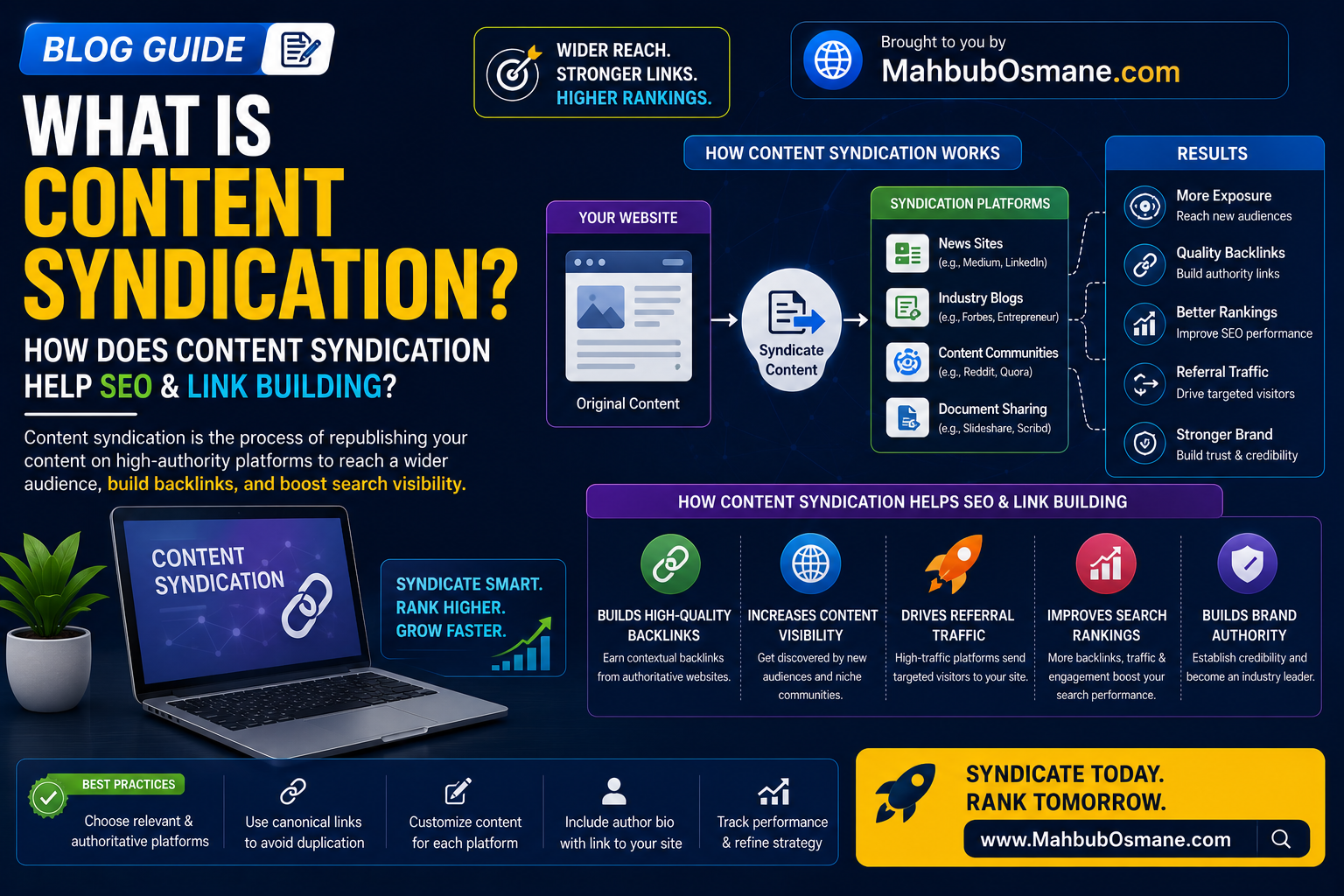 What is Content Syndication? How does Content Syndication help SEO & Link Building?